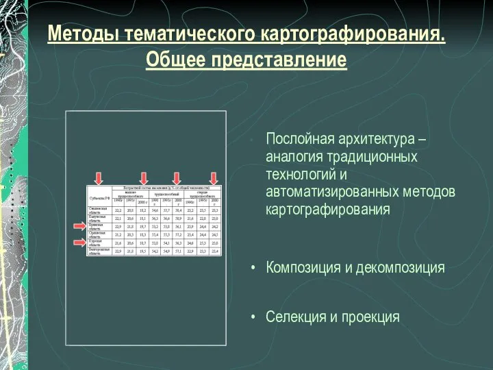 Методы тематического картографирования. Общее представление Послойная архитектура – аналогия традиционных технологий