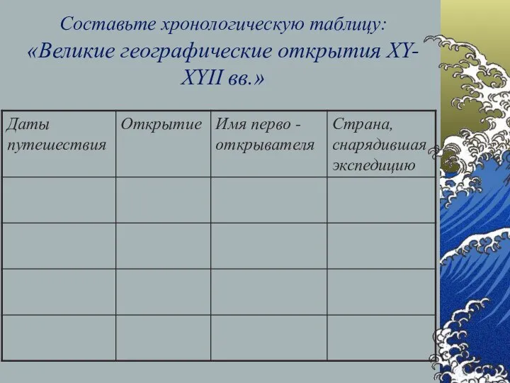 Составьте хронологическую таблицу: «Великие географические открытия XY- XYII вв.»