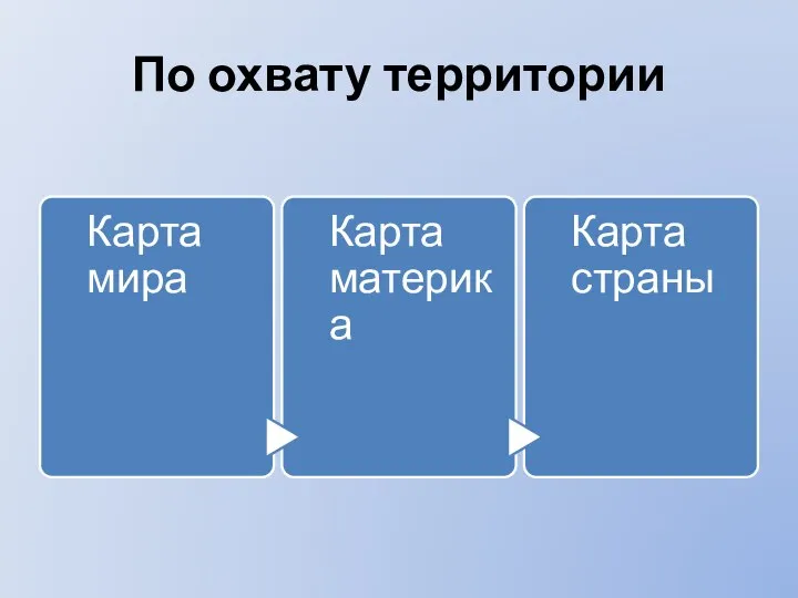 По охвату территории