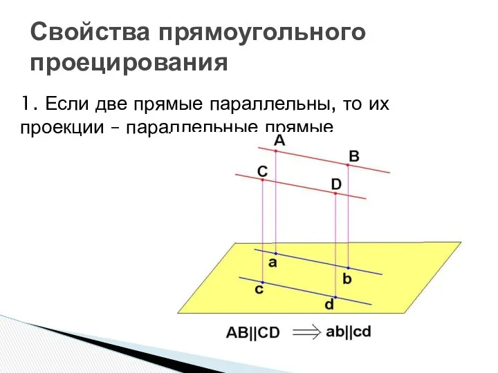 Свойства прямоугольного проецирования 1. Если две прямые параллельны, то их проекции – параллельные прямые