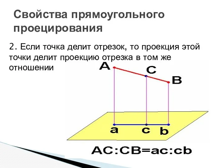 Свойства прямоугольного проецирования 2. Если точка делит отрезок, то проекция этой