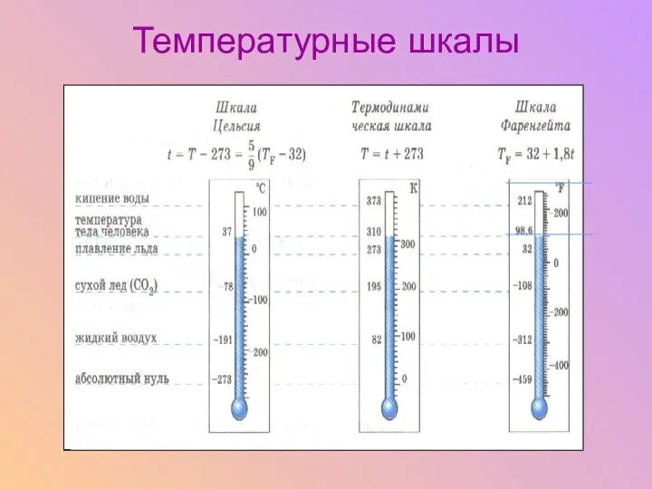 Температурные шкалы