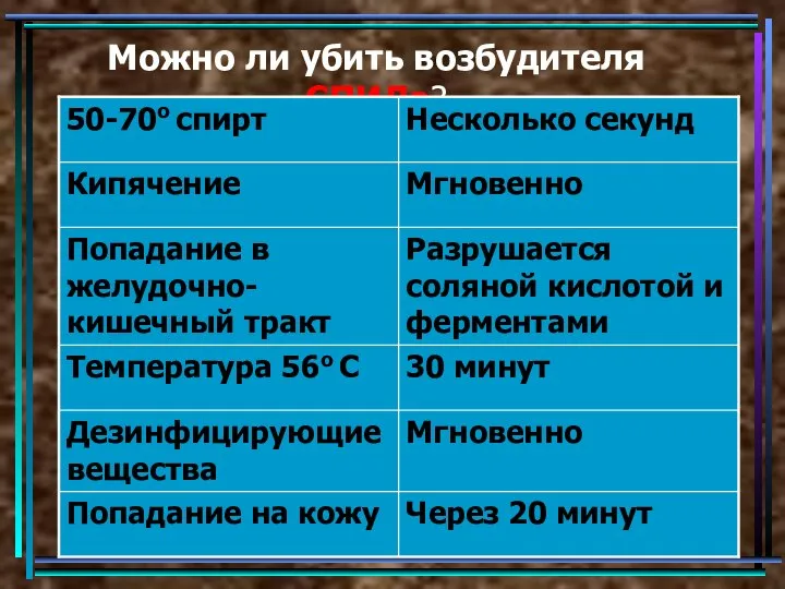 Можно ли убить возбудителя СПИДа? о