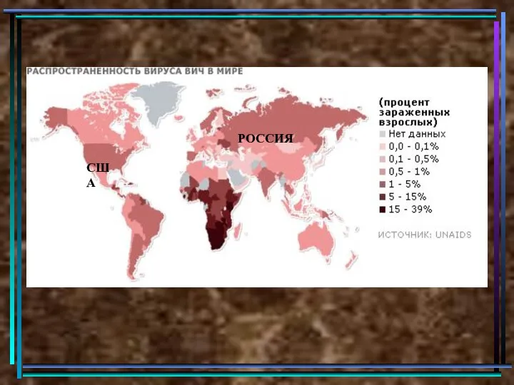 РОССИЯ США