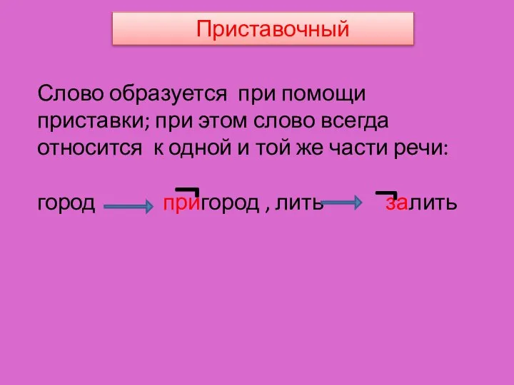 Приставочный Слово образуется при помощи приставки; при этом слово всегда относится