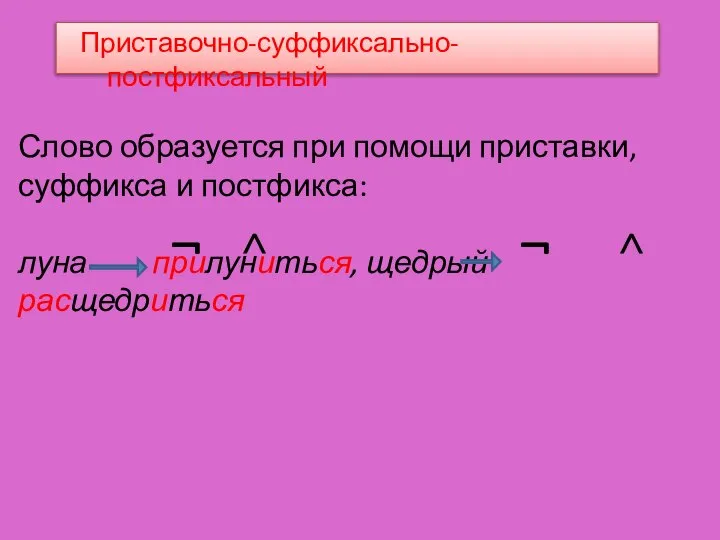 Приставочно-суффиксально-постфиксальный Слово образуется при помощи приставки, суффикса и постфикса: луна прилуниться, щедрый расщедриться ¬ ¬