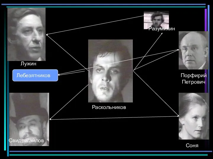 Раскольников Лужин Разумихин Порфирий Петрович Соня Лебезятников Свидригайлов