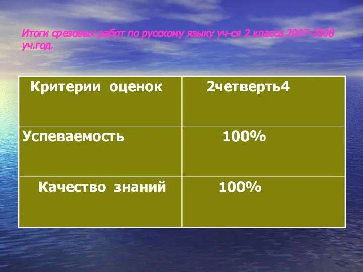 Итоги срезовых работ по русскому языку уч-ся 2 класса.2007-2008 уч.год.