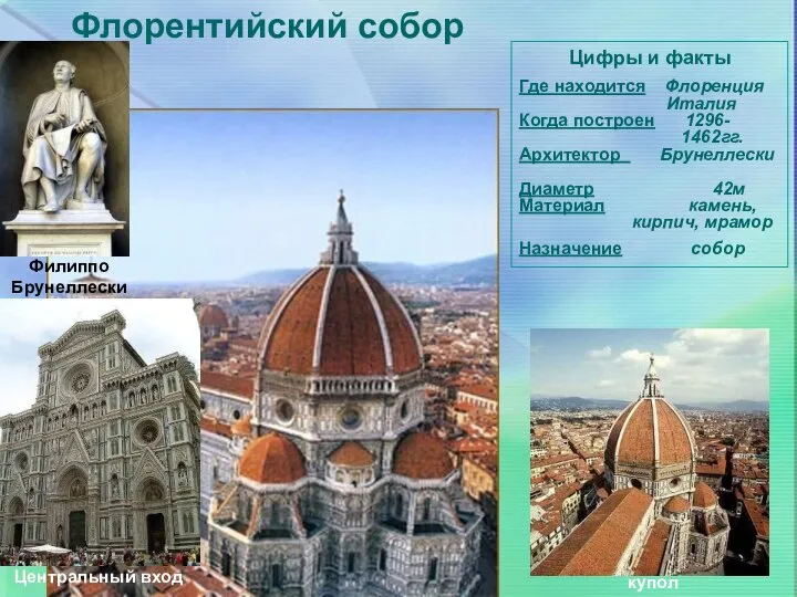 Флорентийский собор Цифры и факты Где находится Флоренция Италия Когда построен