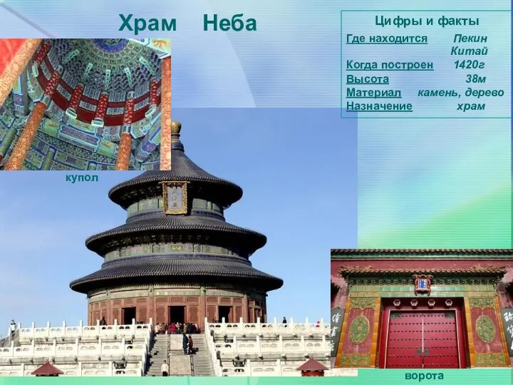 Храм Неба Цифры и факты Где находится Пекин Китай Когда построен