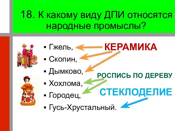 18. К какому виду ДПИ относятся народные промыслы? Гжель, Скопин, Дымково,