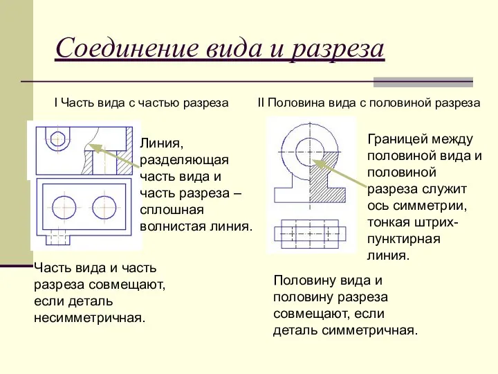 Соединение вида и разреза Часть вида и часть разреза совмещают, если