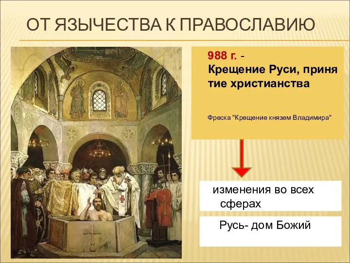 ОТ ЯЗЫЧЕСТВА К ПРАВОСЛАВИЮ 988 г. - Крещение Руси, принятие христианства