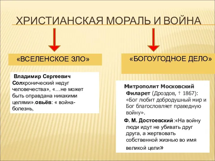 ХРИСТИАНСКАЯ МОРАЛЬ И ВОЙНА «ВСЕЛЕНСКОЕ ЗЛО» «БОГОУГОДНОЕ ДЕЛО» митрополит Московский Филарет