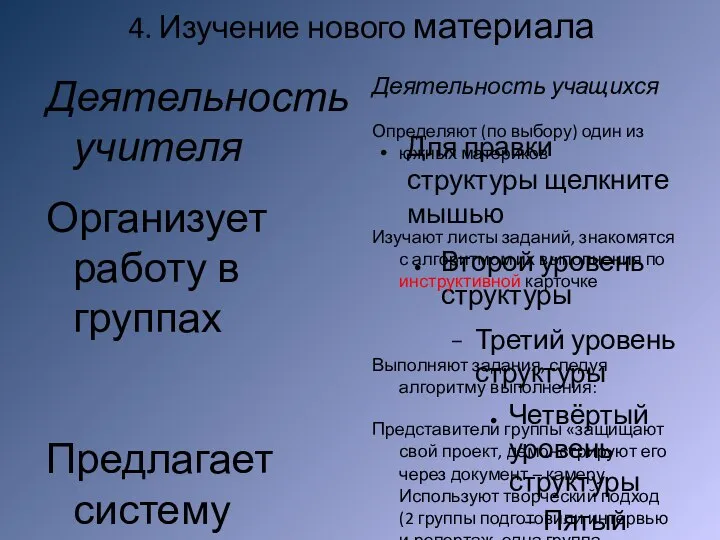 4. Изучение нового материала Деятельность учителя Организует работу в группах Предлагает