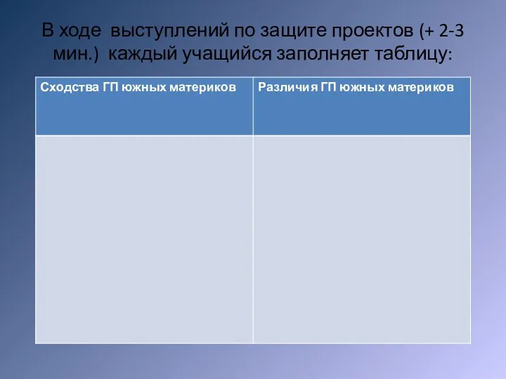 В ходе выступлений по защите проектов (+ 2-3 мин.) каждый учащийся заполняет таблицу: