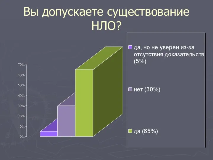 Вы допускаете существование НЛО?