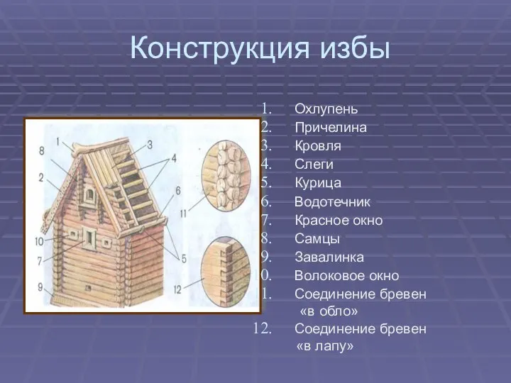 Конструкция избы Охлупень Причелина Кровля Слеги Курица Водотечник Красное окно Самцы