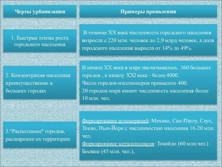 Примеры проявления В начале XX века в мире насчитывалось 360 больших