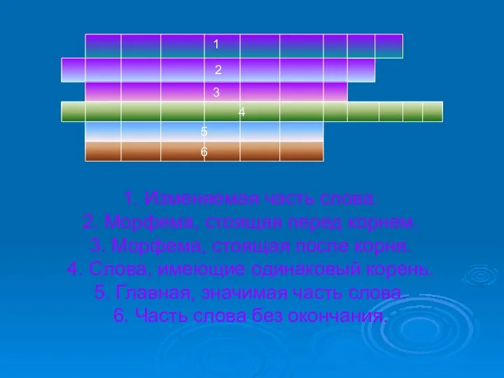 1. Изменяемая часть слова. 2. Морфема, стоящая перед корнем. 3. Морфема,