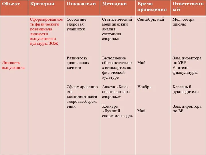 Критерии, показатели и способы изучения эффективности воспитательной системы.