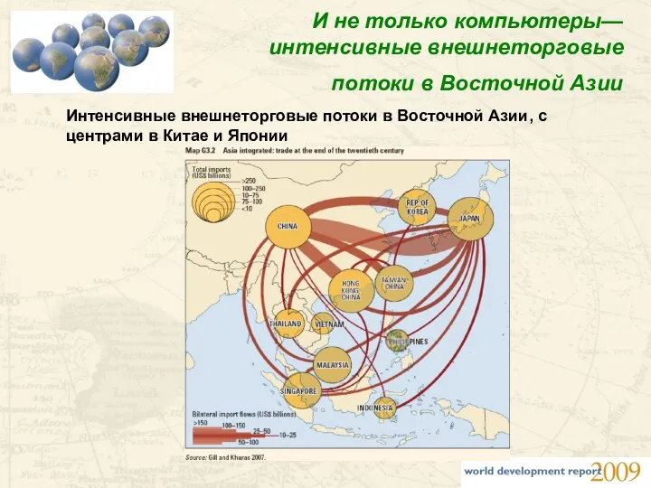 И не только компьютеры—интенсивные внешнеторговые потоки в Восточной Азии Интенсивные внешнеторговые