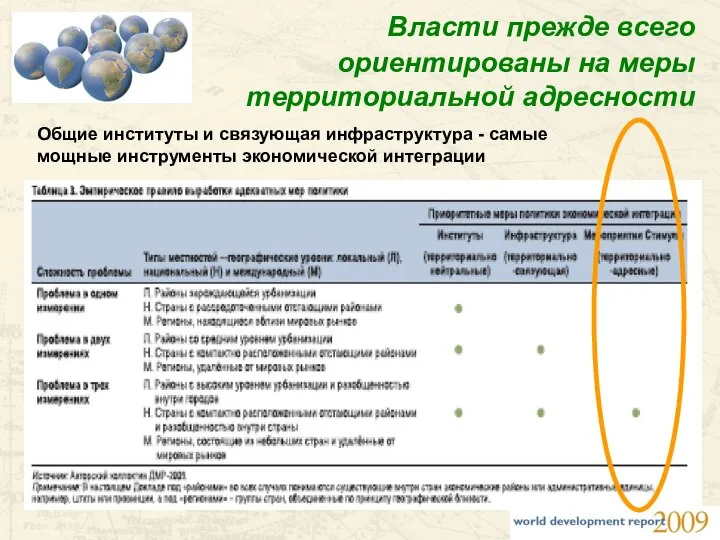 Власти прежде всего ориентированы на меры территориальной адресности Общие институты и