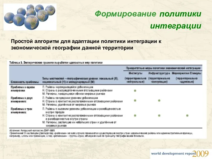 Формирование политики интеграции Простой алгоритм для адаптации политики интеграции к экономической географии данной территории