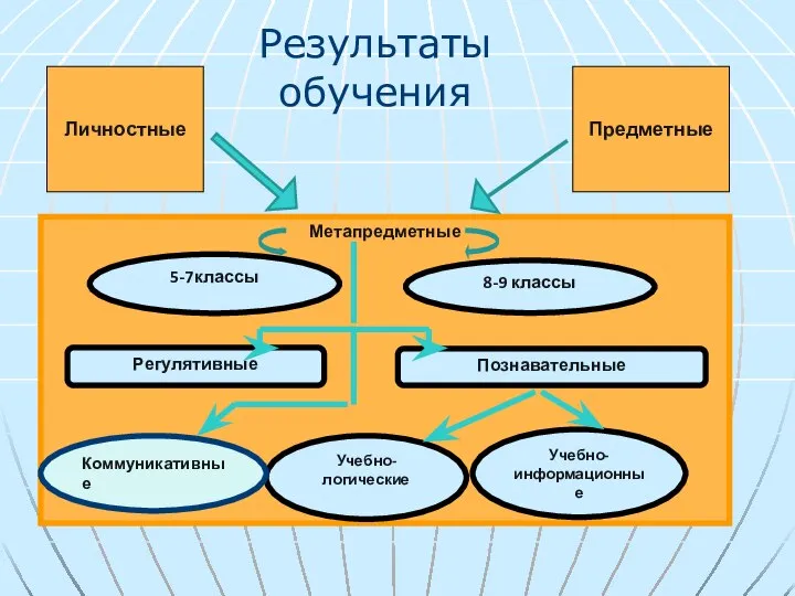 Результаты обучения