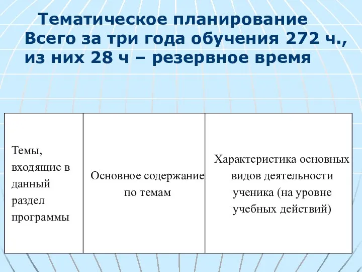 Тематическое планирование Всего за три года обучения 272 ч., из них 28 ч – резервное время