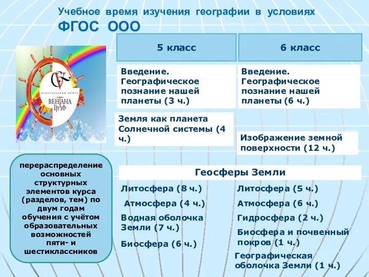 Учебное время изучения географии в условиях ФГОС ООО перераспределение основных структурных