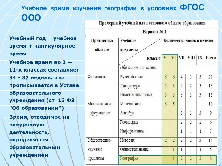 Учебное время изучения географии в условиях ФГОС ООО Учебный год =