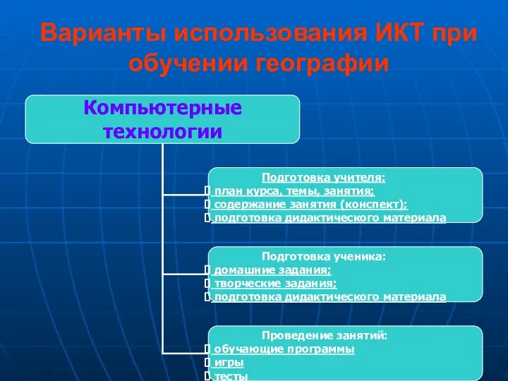 Варианты использования ИКТ при обучении географии