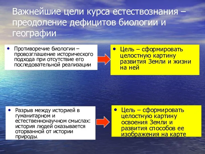 Важнейшие цели курса естествознания – преодоление дефицитов биологии и географии Противоречие