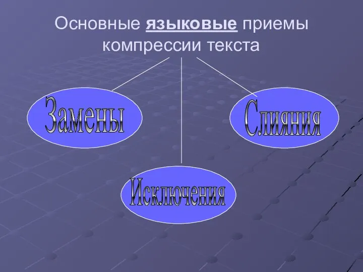 Основные языковые приемы компрессии текста Замены Исключения Слияния