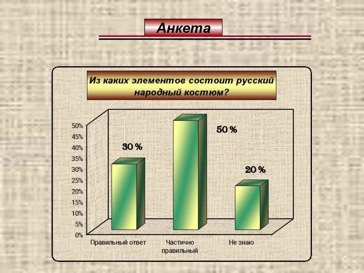 Анкета Анкета 30 % 50 % 20 %