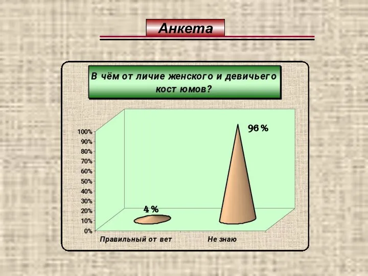 Анкета Анкета 4 % 96 %