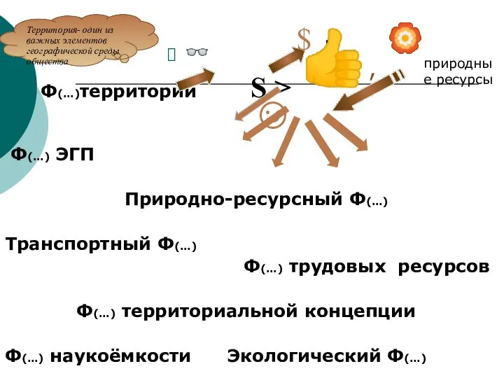 Ф(…)территории S > Ф(…) ЭГП Природно-ресурсный Ф(…) Транспортный Ф(…) Ф(…) трудовых