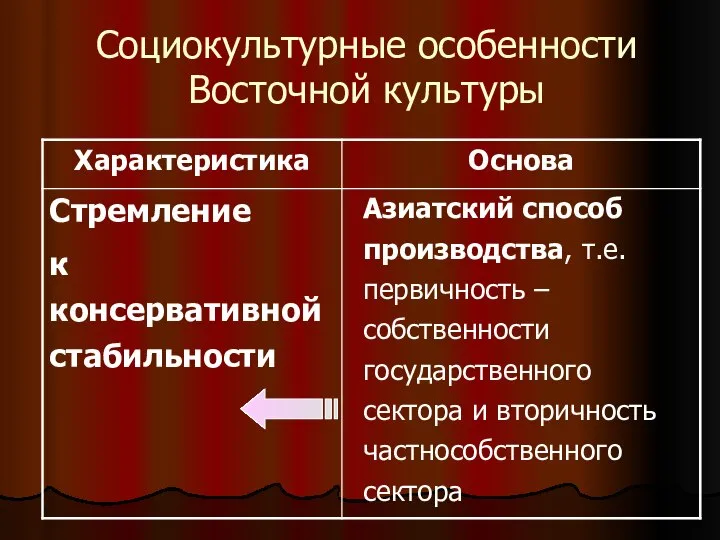 Социокультурные особенности Восточной культуры