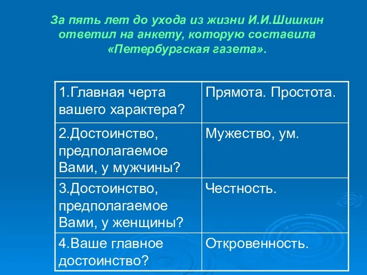 За пять лет до ухода из жизни И.И.Шишкин ответил на анкету, которую составила «Петербургская газета».