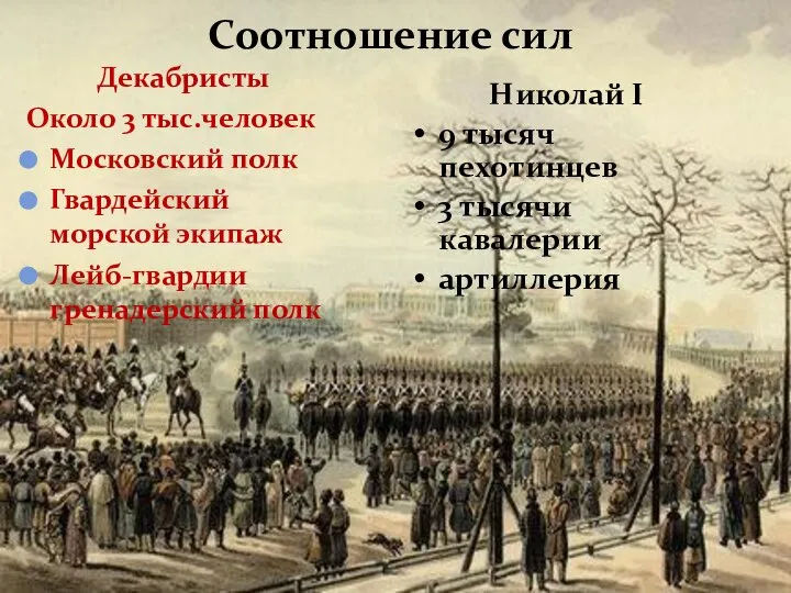 Соотношение сил Декабристы Около 3 тыс.человек Московский полк Гвардейский морской экипаж