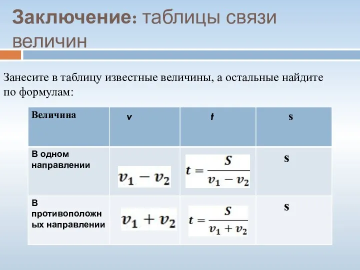 Заключение: таблицы связи величин Занесите в таблицу известные величины, а остальные найдите по формулам: