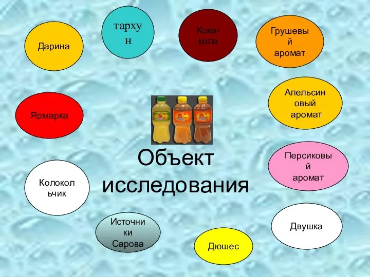 Объект исследования Апельсиновый аромат Персиковый аромат Двушка Дюшес Источники Сарова Колокольчик