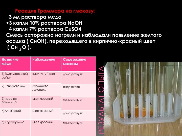 РЕЗУЛЬТАТ ОПЫТА Реакция Троммера на глюкозу: 3 мл раствора меда +3