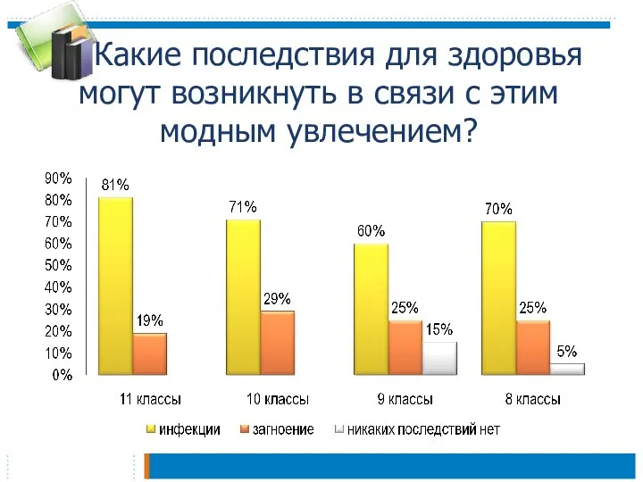 Какие последствия для здоровья могут возникнуть в связи с этим модным увлечением?