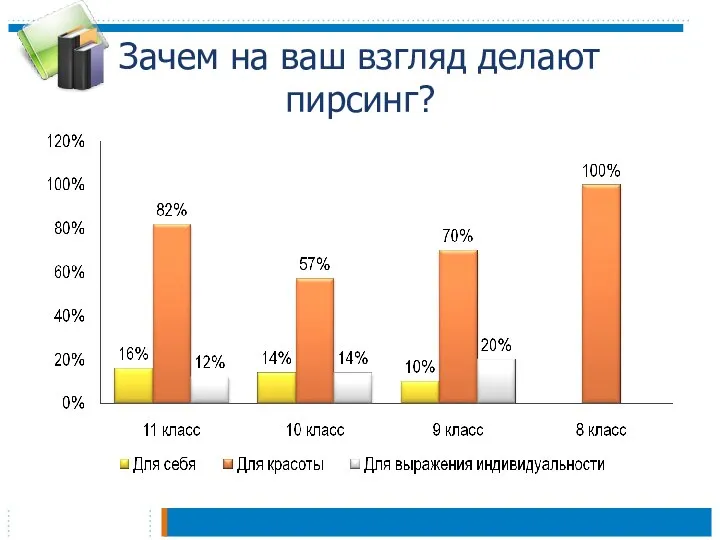 Зачем на ваш взгляд делают пирсинг?