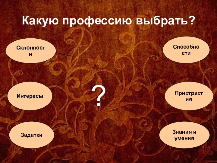 Какую профессию выбрать? Склонности Интересы Способности Пристрастия Задатки Знания и умения ?