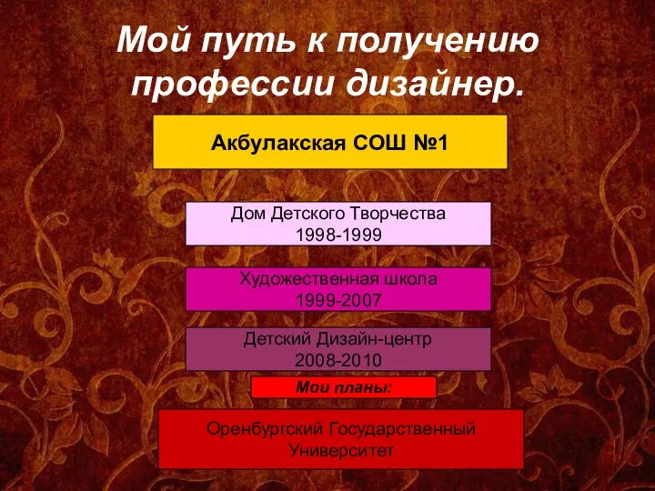 Мой путь к получению профессии дизайнер. Акбулакская СОШ №1 Дом Детского