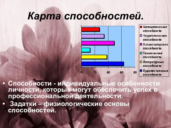 Карта способностей. Способности - индивидуальные особенности личности, которые могут обеспечить успех