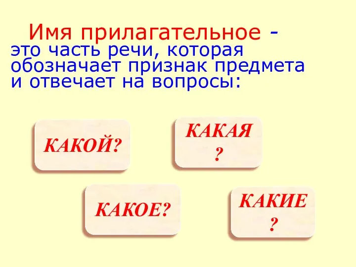 Имя прилагательное - это часть речи, которая обозначает признак предмета и